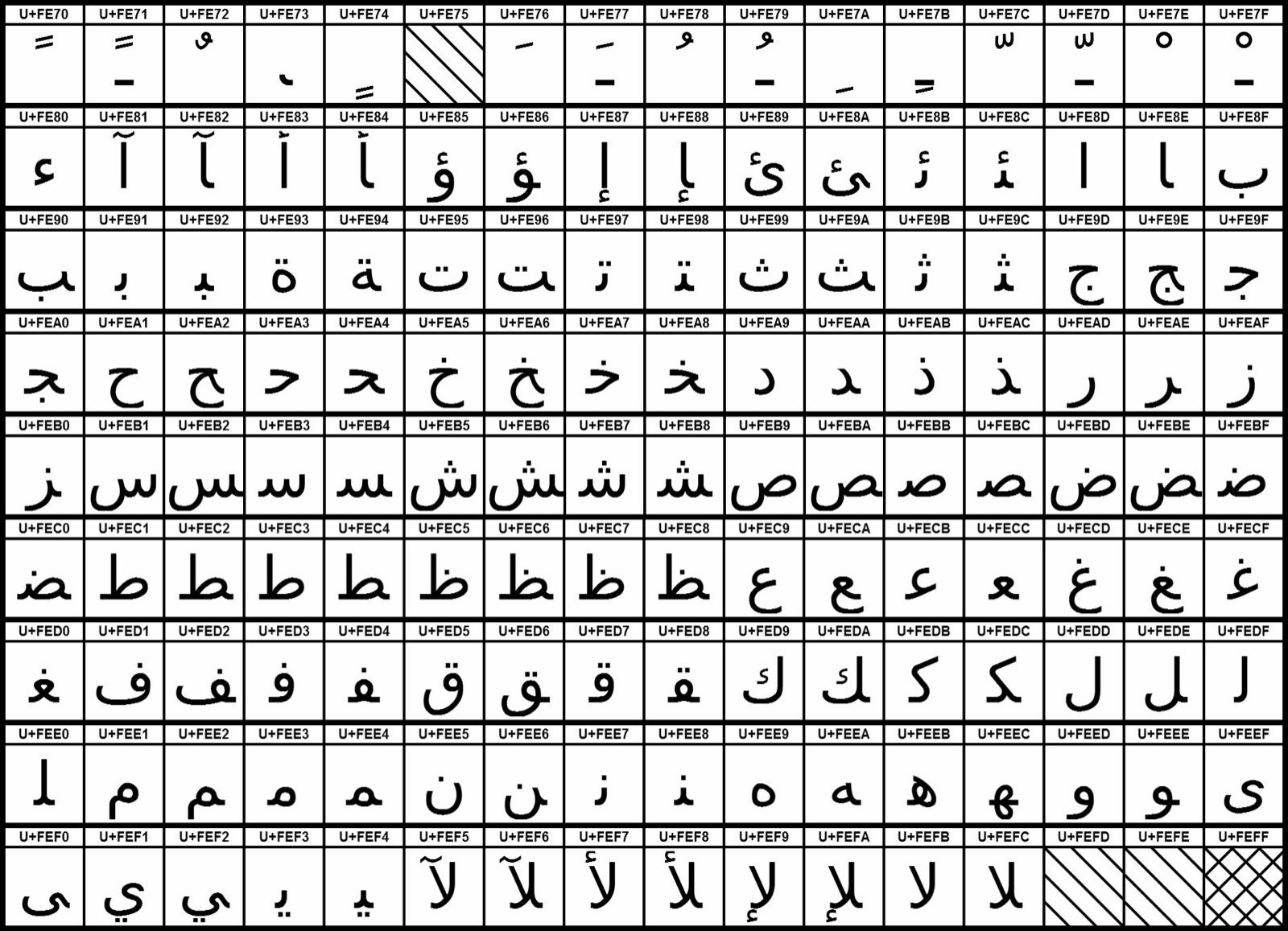 Distinguishing Look-Alike Arabic Letters